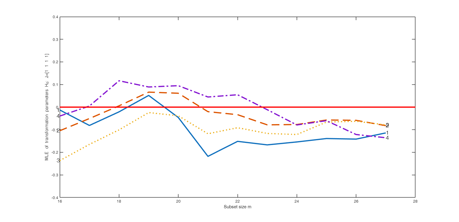 Click here for the graphical output of this example (link to Ro.S.A. website)